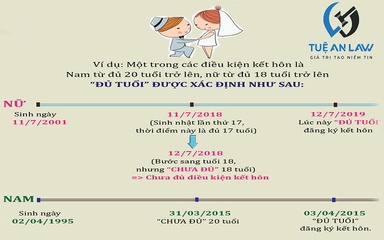 Độ tuổi kết hôn theo quy định mới nhất 2023