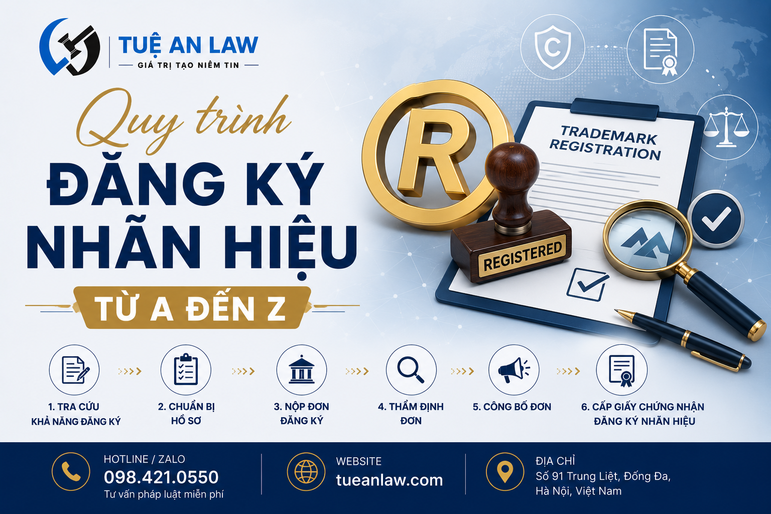 Quy trình đăng ký nhãn hiệu từ A đến Z